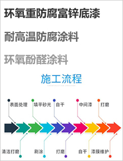 阿克苏诺贝尔船舶油漆船舶防腐涂料厂家官网